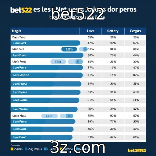 Estudo sobre os usuários de jogos de apostas
